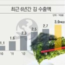 삼해산업(주) 세계일보