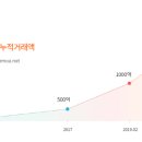 프리모아 이미지