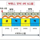 모음