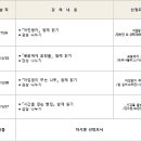 쌍용도서관 문화사랑방 이미지