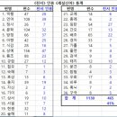 중화서국 이미지