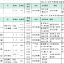 안우장군의 직계 후손은 누구인가? 이미지