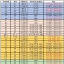 가평밤나무숲캠핑장 이미지