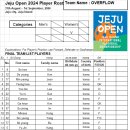 (Women's team 2 ) 2024 8th Jeju Open Team list - Overflow 이미지