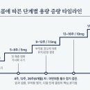 이연정신건강의학과의원 네이버블로그