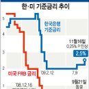 경제기사 꿰어보기(11.16) 이미지