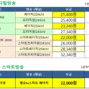 전포2동-3 이미지