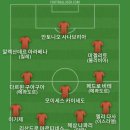 간만에 스타크래프트할까 해서 베스트11 이미지