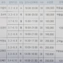 가락장구(초급) 이미지