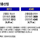 나래산업 이미지