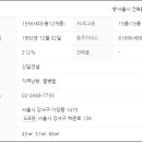 허준로(북측) 네이버블로그