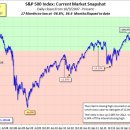 QE3가 임박했을까? 양적 완화와 S&P 500 (프로메테우스) 이미지