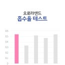 오로라샌드