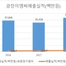 (주)삼천리이에스 이미지