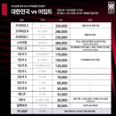 하나은행 초청 국가대표 친선경기 대한민국vs이집트 이미지