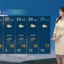 주간 날씨 이미지