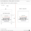 성모내과정형외과의원 이미지