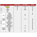 평택바른동물약국 네이버블로그