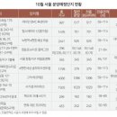 신길9구역공원 이미지