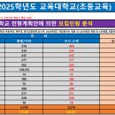 ＜2025학년도 교육대학교(초등교육학과) 전형 계획안 정리＞ 이미지