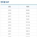 솔라다이렉트 네이버블로그