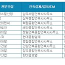 대림종합 건축사사무소 이미지