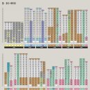 휘경78 네이버블로그