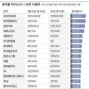 씨에스앤컴퍼니