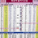 #2 제주도 비행기로 갈 것인가, 배로 갈 것인가 이미지