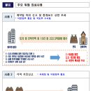 수도권 신규 주택 공급지 인근의 부동산 이상거래에 대해 집중 조사한 결과, 총 346건의 위법 의심거래를 적발 이미지