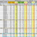 ★[충격] 대선부정선거 - 1인 2투표제의 저주에 걸린 문재인.... 이미지