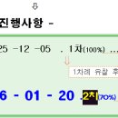 기흥데시앙 이미지