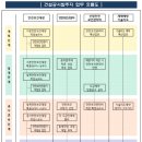 에스에이치컨설팅 이미지