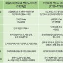 전원도시 이미지
