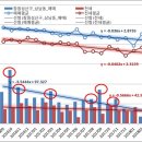 지역분석_창원,청주,구미, 부산_망미,수영,남,금정,전포,재송,암남 이미지