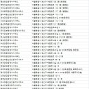 미소드림공인중개사사무소 이미지