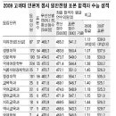 [대입전략] 2010 고려대 전형 계획 분석 및 2009 정시 결과 이미지