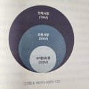 기획자의 기술부터 마인드까지의 총정리[도서 기획력 아이디어를 현실로]_정일석 지음