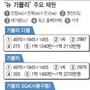 자일남서울서비스㈜(쉐보레 평촌서비스센터) | 자동차 관련기사 – 안드로이드 오토, 어떤 차에서 쓸 수 있나/ 깜빡이 켜면 옆차선 상황이 계기판에...