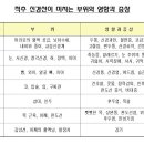 척추/골반/재활[척추 수술/시술 판정 및 재발하신 분.. 허리(목) 디스크, 척추 협착증..] & 보디빌딩(Body building) 1:1 맞춤 운동 & 주식 강의 전문 이미지