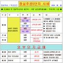 잠실주공5단지 시세 및 외부단지 매물 이미지