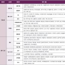 '경영학과' 학업·진로·공동체 역량 키워주는 교과 및 세특활동 A to Z 이미지