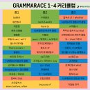 끝장영어학원