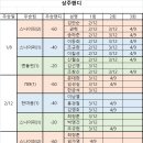 대전브래그 이미지
