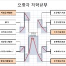 제4회 학생스포츠클럽대회 결과 이미지