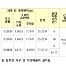 가람마을14 단지 경로당 이미지