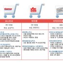착한할인마트 - 광양시 동광길 27 | 착한할인마트