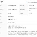 엘지서초에클라트 이미지