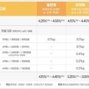 홀인원공인중개사사무소 이미지