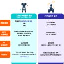요니파크 | 파리 디즈니랜드 위치 티켓 종류 예약 2파크 싱글라이더 꿀팁